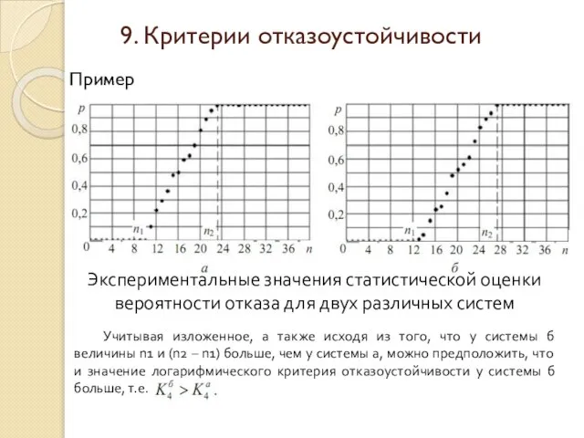 Пример Экспериментальные значения статистической оценки вероятности отказа для двух различных систем Учитывая