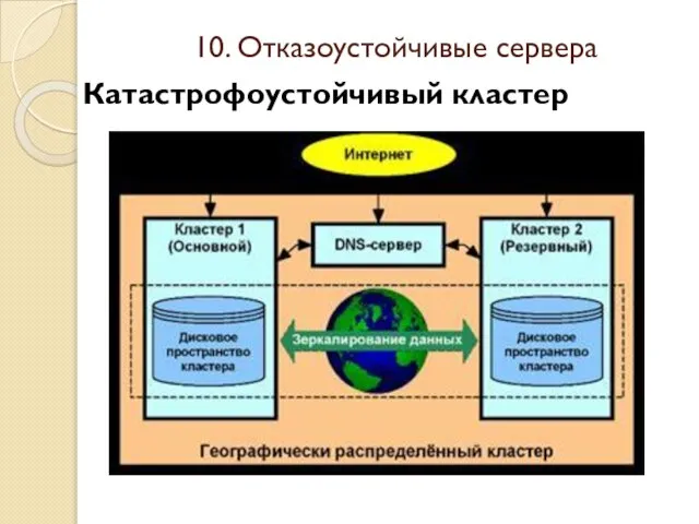 Катастрофоустойчивый кластер 10. Отказоустойчивые сервера