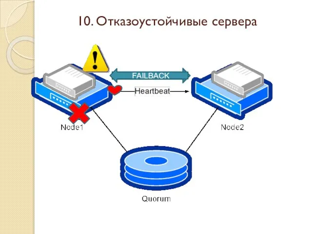 FAILOVER FAILBACK 10. Отказоустойчивые сервера