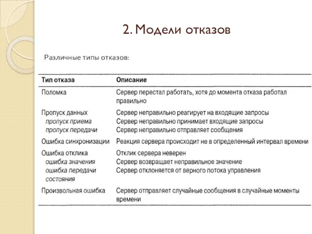 2. Модели отказов Различные типы отказов: