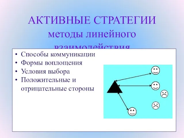 АКТИВНЫЕ СТРАТЕГИИ методы линейного взаимодействия Способы коммуникации Формы воплощения Условия выбора Положительные и отрицательные стороны