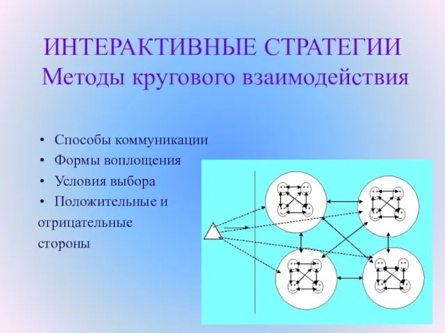 ИНТЕРАКТИВНЫЕ СТРАТЕГИИ Методы кругового взаимодействия Способы коммуникации Формы воплощения Условия выбора Положительные и отрицательные стороны