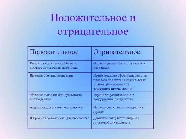 Положительное и отрицательное