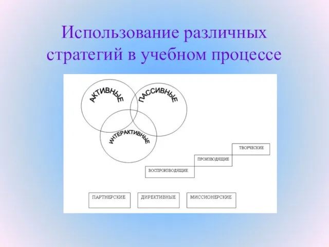 Использование различных стратегий в учебном процессе