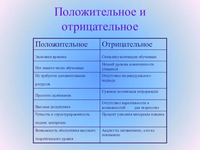 Положительное и отрицательное