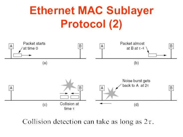 Ethernet MAC Sublayer Protocol (2)