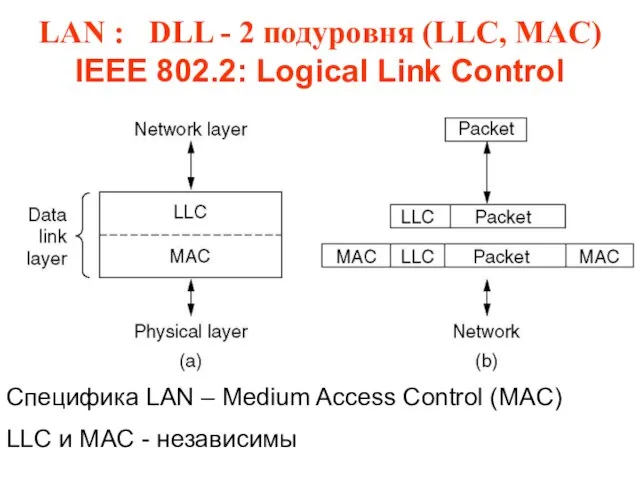 LAN : DLL - 2 подуровня (LLC, MAC) IEEE 802.2: Logical Link