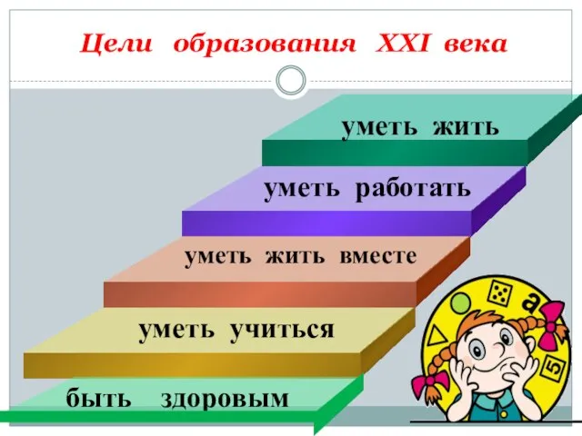 Цели образования XXI века уметь работать уметь учиться уметь жить вместе уметь жить быть здоровым