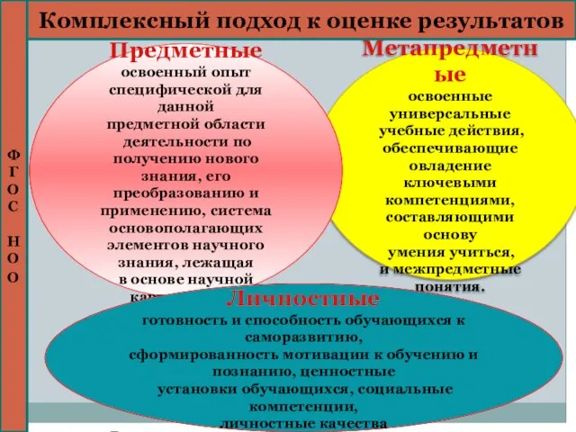 Метапредметные освоенные универсальные учебные действия, обеспечивающие овладение ключевыми компетенциями, составляющими основу умения