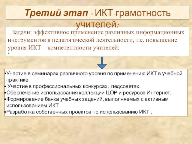 Участие в семинарах различного уровня по применению ИКТ в учебной практике. Участие