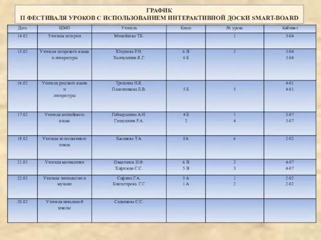 ГРАФИК II ФЕСТИВАЛЯ УРОКОВ С ИСПОЛЬЗОВАНИЕМ ИНТЕРАКТИВНОЙ ДОСКИ SMART-BOАRD