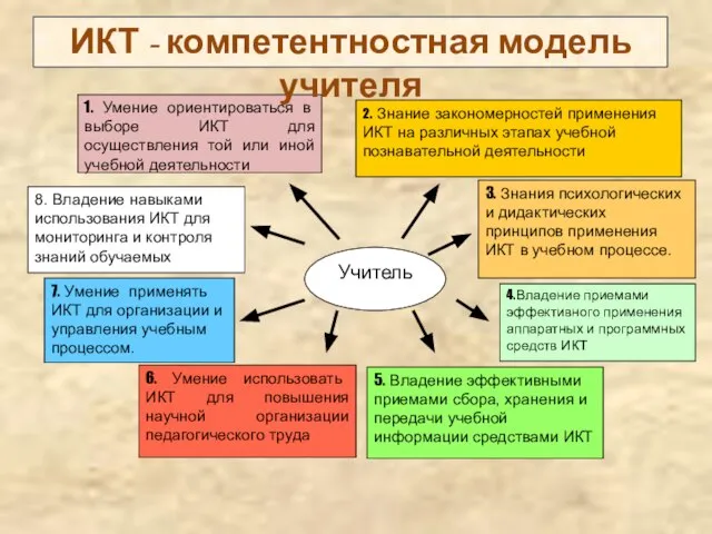 ИКТ - компетентностная модель учителя