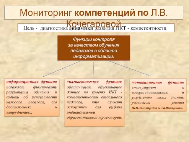 мотивационная функция стимулирует к совершенствованию и углублению своих знаний, развивает умения самоконтроля