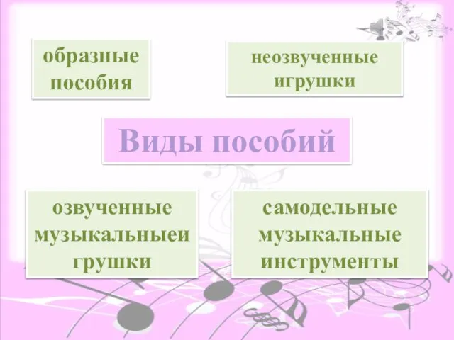 Виды пособий образные пособия озвученные музыкальныеигрушки самодельные музыкальные инструменты неозвученные игрушки