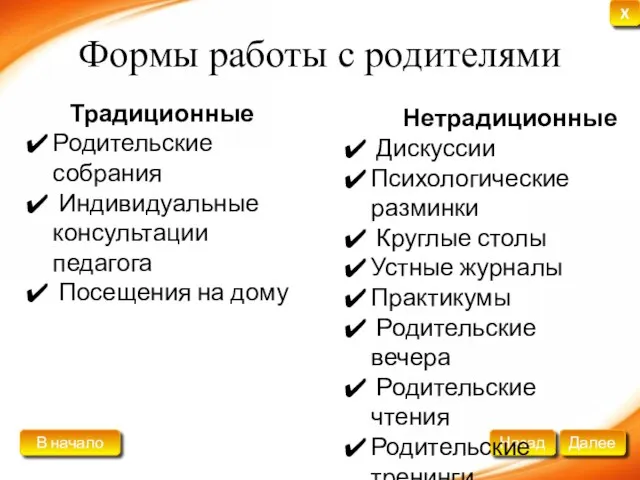 Формы работы с родителями Традиционные Родительские собрания Индивидуальные консультации педагога Посещения на