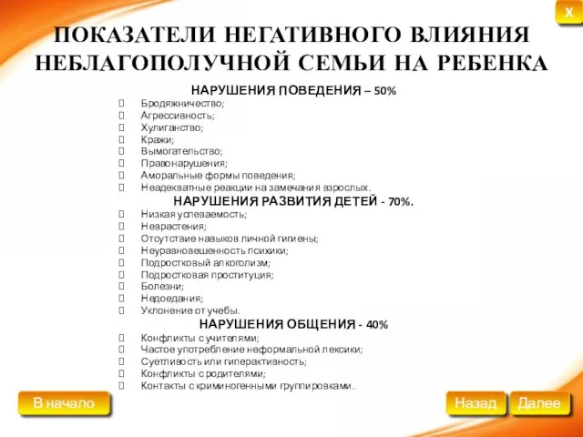 ПОКАЗАТЕЛИ НЕГАТИВНОГО ВЛИЯНИЯ НЕБЛАГОПОЛУЧНОЙ СЕМЬИ НА РЕБЕНКА НАРУШЕНИЯ ПОВЕДЕНИЯ – 50% Бродяжничество;