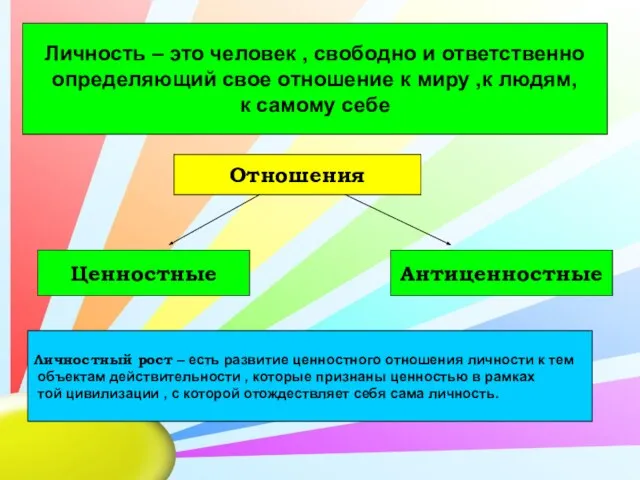 Личность – это человек , свободно и ответственно определяющий свое отношение к