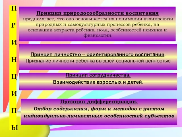 П Р И Н Ц И П Ы Принцип природосообразности воспитания предполагает,