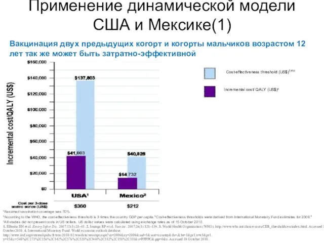 1. Elbasha EH et al. Emerg Infect Dis. 2007;13(1):28–41. 2. Insinga RP