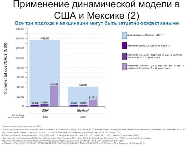 Применение динамической модели в США и Мексике (2)