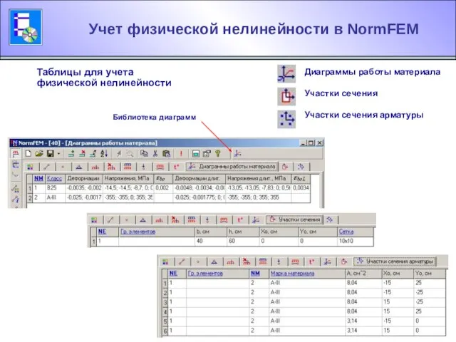 Учет физической нелинейности в NormFEM Таблицы для учета физической нелинейности Диаграммы работы