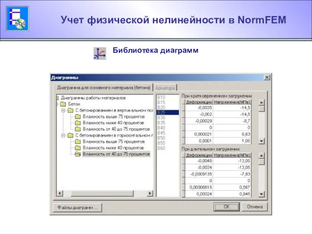 Учет физической нелинейности в NormFEM Библиотека диаграмм