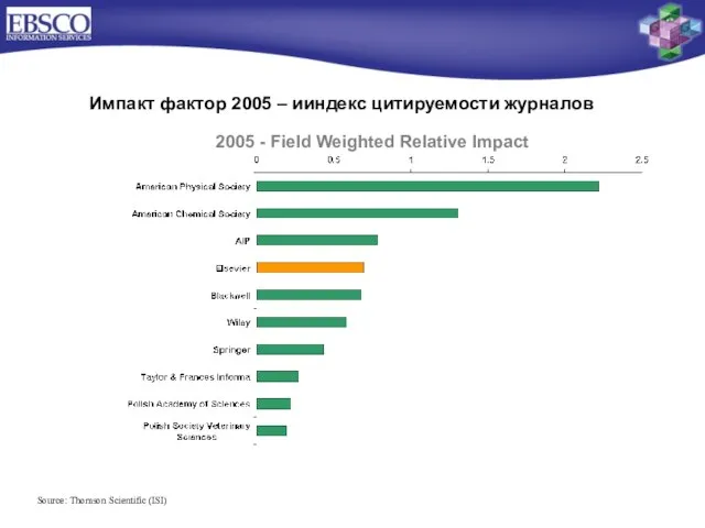 2005 - Field Weighted Relative Impact Source: Thomson Scientific (ISI) Импакт фактор