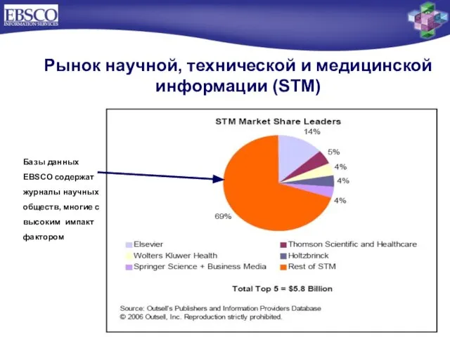 Рынок научной, технической и медицинской информации (STM) Базы данных EBSCO содержат журналы