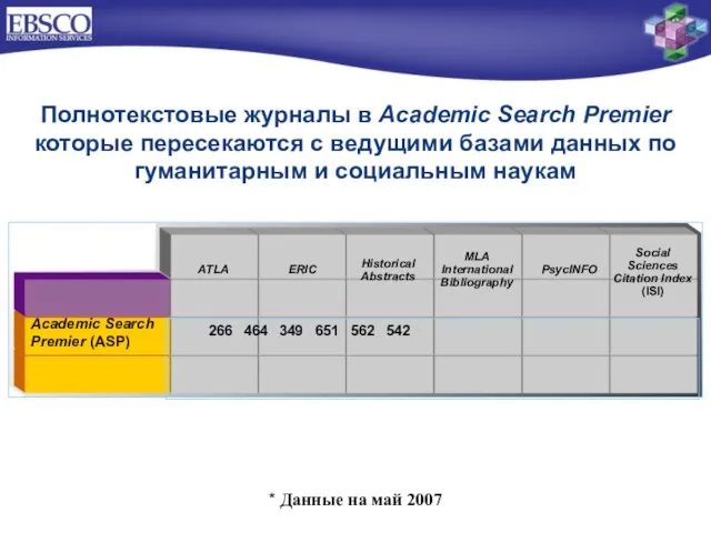 ATLA Historical Abstracts MLA International Bibliography Полнотекстовые журналы в Academic Search Premier