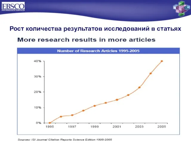 Рост количества результатов исследований в статьях