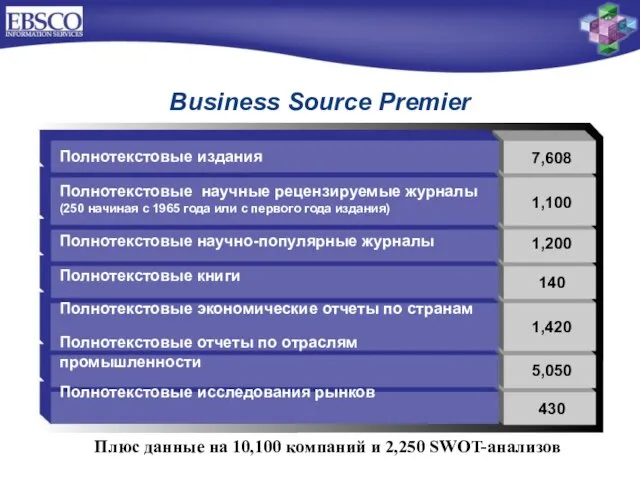 Business Source Premier Полнотекстовые издания Полнотекстовые научные рецензируемые журналы (250 начиная с