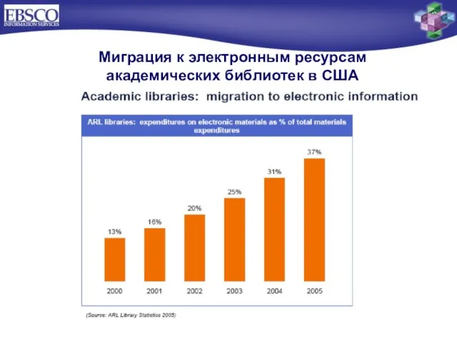 Миграция к электронным ресурсам академических библиотек в США