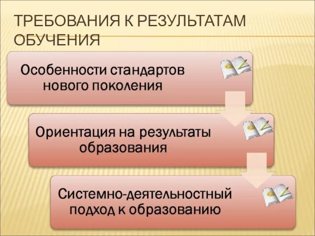 ТРЕБОВАНИЯ К РЕЗУЛЬТАТАМ ОБУЧЕНИЯ