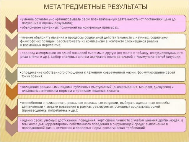 МЕТАПРЕДМЕТНЫЕ РЕЗУЛЬТАТЫ