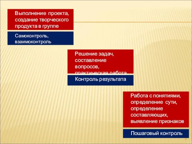 Выполнение проекта, создание творческого продукта в группе Решение задач, составление вопросов, практическая