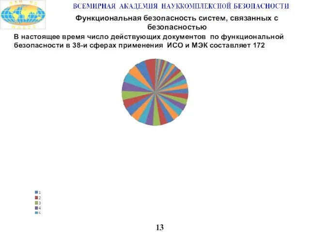 13 В настоящее время число действующих документов по функциональной безопасности в 38-и