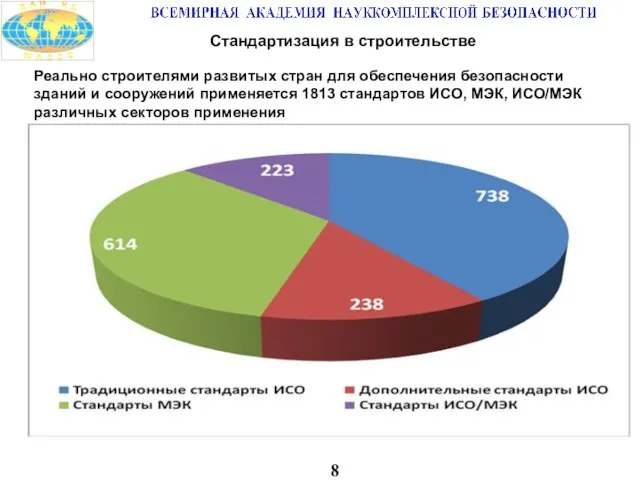 8 Стандартизация в строительстве Реально строителями развитых стран для обеспечения безопасности зданий