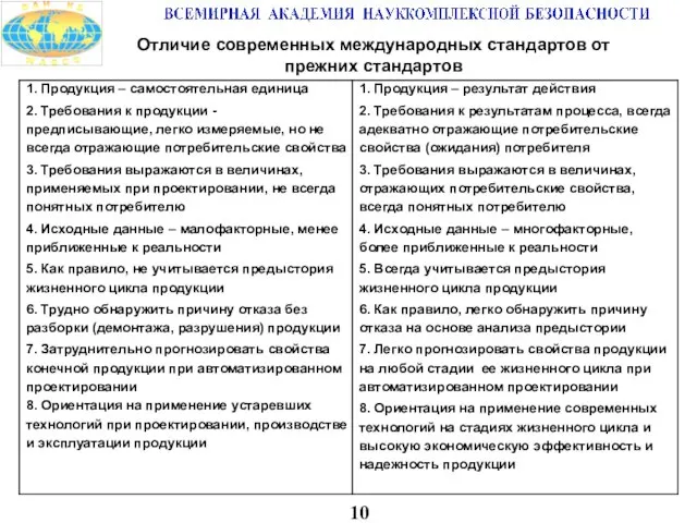 10 Отличие современных международных стандартов от прежних стандартов