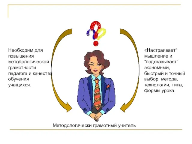 Необходим для повышения методологической грамотности педагога и качества обучения учащихся. «Настраивает" мышление