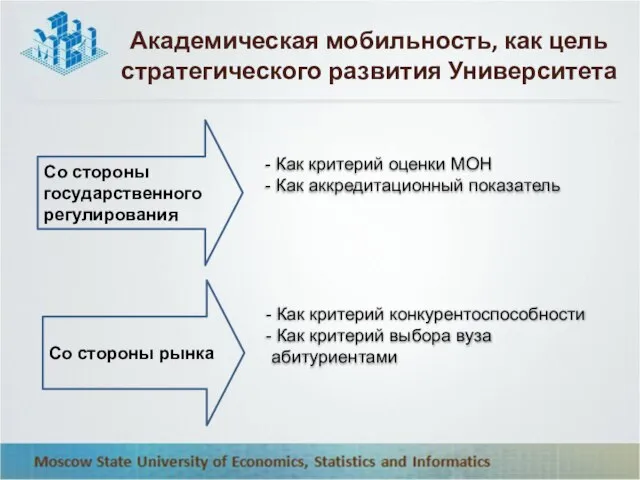 Академическая мобильность, как цель стратегического развития Университета