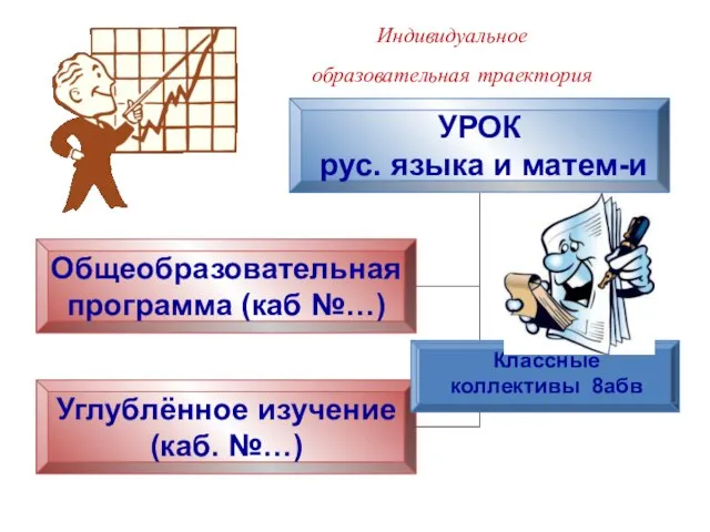 Индивидуальное образовательная траектория