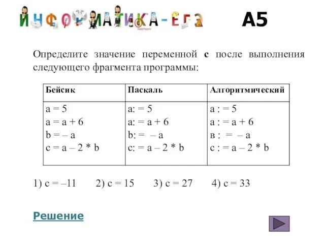 A5 Определите значение переменной c после выполнения следующего фрагмента программы: 1) c