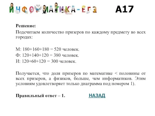 Решение: Подсчитаем количество призеров по каждому предмету во всех городах: М: 180+160+180