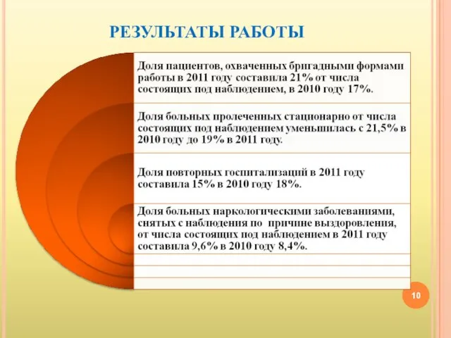 РЕЗУЛЬТАТЫ РАБОТЫ