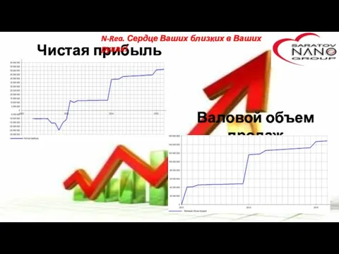 Чистая прибыль Валовой объем продаж N-Rea. Сердце Ваших близких в Ваших руках!