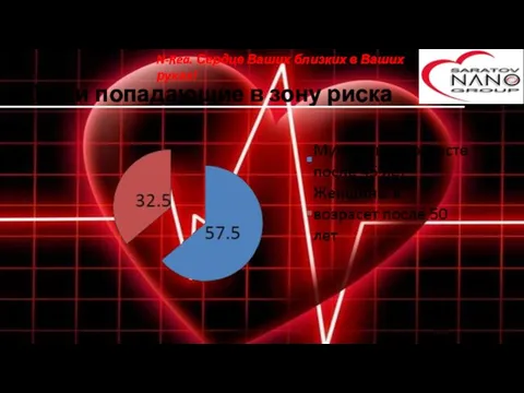 Люди попадающие в зону риска N-Rea. Сердце Ваших близких в Ваших руках!