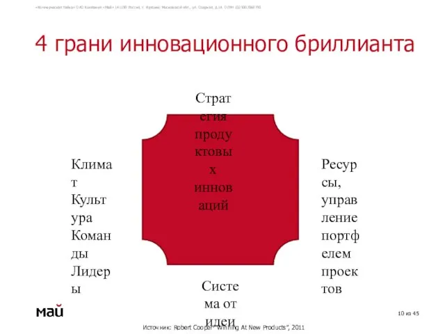 4 грани инновационного бриллианта из 45 Стратегия продуктовых инноваций Система от идеи