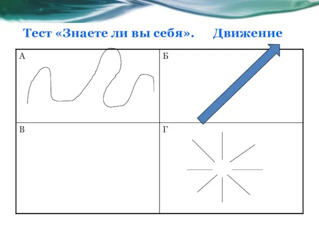 Тест «Знаете ли вы себя». Движение