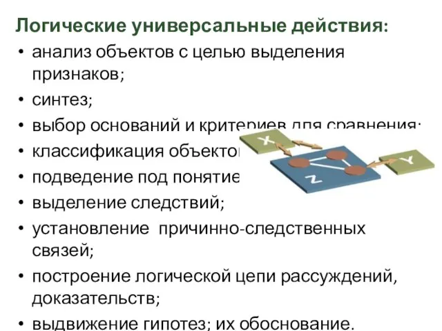 Логические универсальные действия: анализ объектов с целью выделения признаков; синтез; выбор оснований