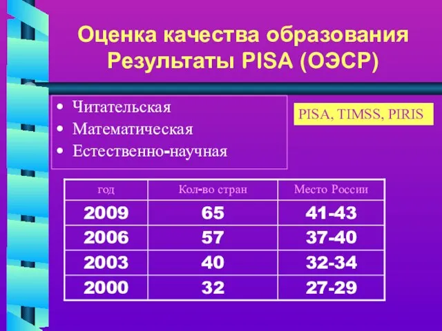 Оценка качества образования Результаты PISA (ОЭСР) Читательская Математическая Естественно-научная PISA, TIMSS, PIRIS